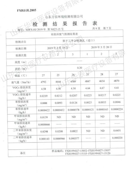 檢測報告表